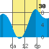 Lummi tide chart for Friday, August 30, 2024