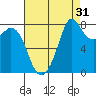 Lummi tide chart for Saturday, August 31, 2024