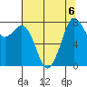 Lummi tide chart for Tuesday, August 6, 2024