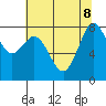 Lummi tide chart for Thursday, August 8, 2024