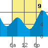 Lummi tide chart for Friday, August 9, 2024