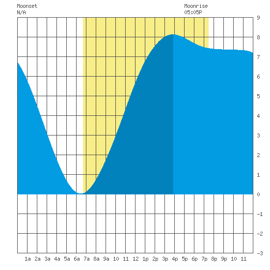Lummi tide chart for Thursday, September 12, 2024