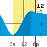 Lummi tide chart for Thursday, September 12, 2024