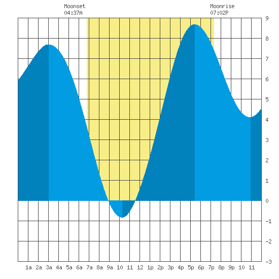 Lummi tide chart for Monday, September 16, 2024