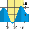 Lummi tide chart for Monday, September 16, 2024