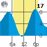 Lummi tide chart for Tuesday, September 17, 2024