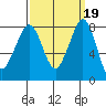 Lummi tide chart for Thursday, September 19, 2024