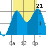 Lummi tide chart for Saturday, September 21, 2024