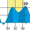 Lummi tide chart for Sunday, September 22, 2024