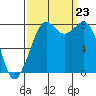 Lummi tide chart for Monday, September 23, 2024