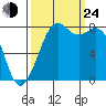 Lummi tide chart for Tuesday, September 24, 2024
