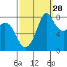 Lummi tide chart for Saturday, September 28, 2024