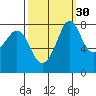 Lummi tide chart for Monday, September 30, 2024