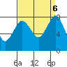 Lummi tide chart for Friday, September 6, 2024
