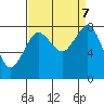 Lummi tide chart for Saturday, September 7, 2024