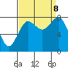 Lummi tide chart for Sunday, September 8, 2024