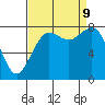 Lummi tide chart for Monday, September 9, 2024