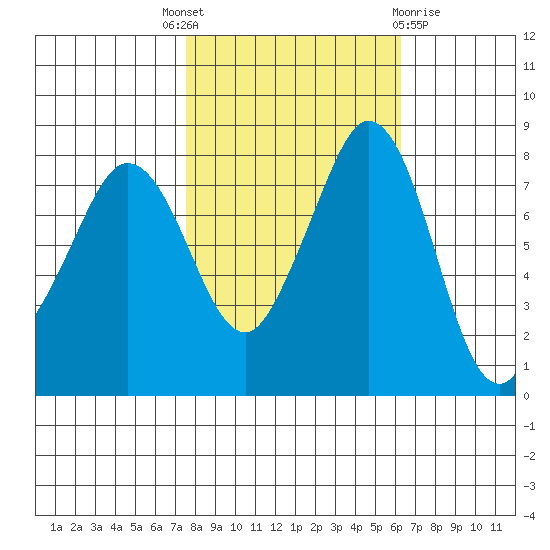 Lummi tide chart for Wednesday, October 16, 2024