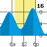 Lummi tide chart for Wednesday, October 16, 2024