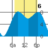 Lummi tide chart for Sunday, October 6, 2024