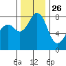 Lummi tide chart for Tuesday, November 26, 2024