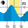 Lummi tide chart for Tuesday, January 21, 2025