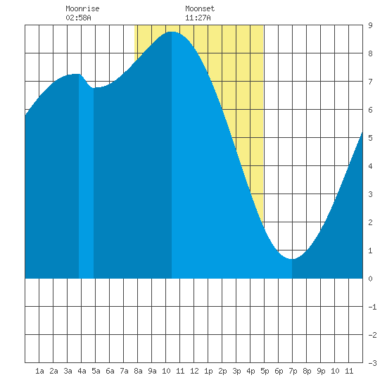 Lummi tide chart for Thursday, January 23, 2025