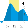 Lummi tide chart for Saturday, January 4, 2025
