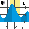 Lummi tide chart for Monday, January 6, 2025