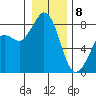 Lummi tide chart for Wednesday, January 8, 2025