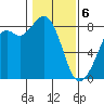 Lummi tide chart for Thursday, February 6, 2025