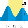 Lummi tide chart for Saturday, March 15, 2025