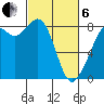 Lummi tide chart for Thursday, March 6, 2025