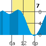 Lummi tide chart for Friday, March 7, 2025