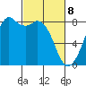 Lummi tide chart for Saturday, March 8, 2025
