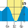 Lummi tide chart for Tuesday, April 15, 2025