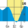 Lummi tide chart for Wednesday, April 16, 2025