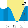 Lummi tide chart for Thursday, April 17, 2025