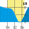 Lummi tide chart for Saturday, April 19, 2025