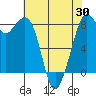 Lummi tide chart for Wednesday, April 30, 2025