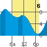 Lummi tide chart for Sunday, April 6, 2025