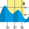 Lummi tide chart for Tuesday, April 8, 2025