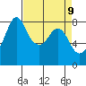 Lummi tide chart for Wednesday, April 9, 2025