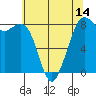 Lummi tide chart for Wednesday, May 14, 2025