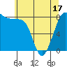 Lummi tide chart for Saturday, May 17, 2025