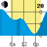 Lummi tide chart for Tuesday, May 20, 2025