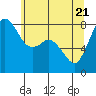 Lummi tide chart for Wednesday, May 21, 2025