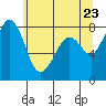 Lummi tide chart for Friday, May 23, 2025