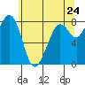 Lummi tide chart for Saturday, May 24, 2025