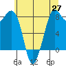 Lummi tide chart for Tuesday, May 27, 2025